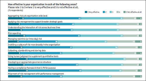 EIU Report - Too Good To Fail?